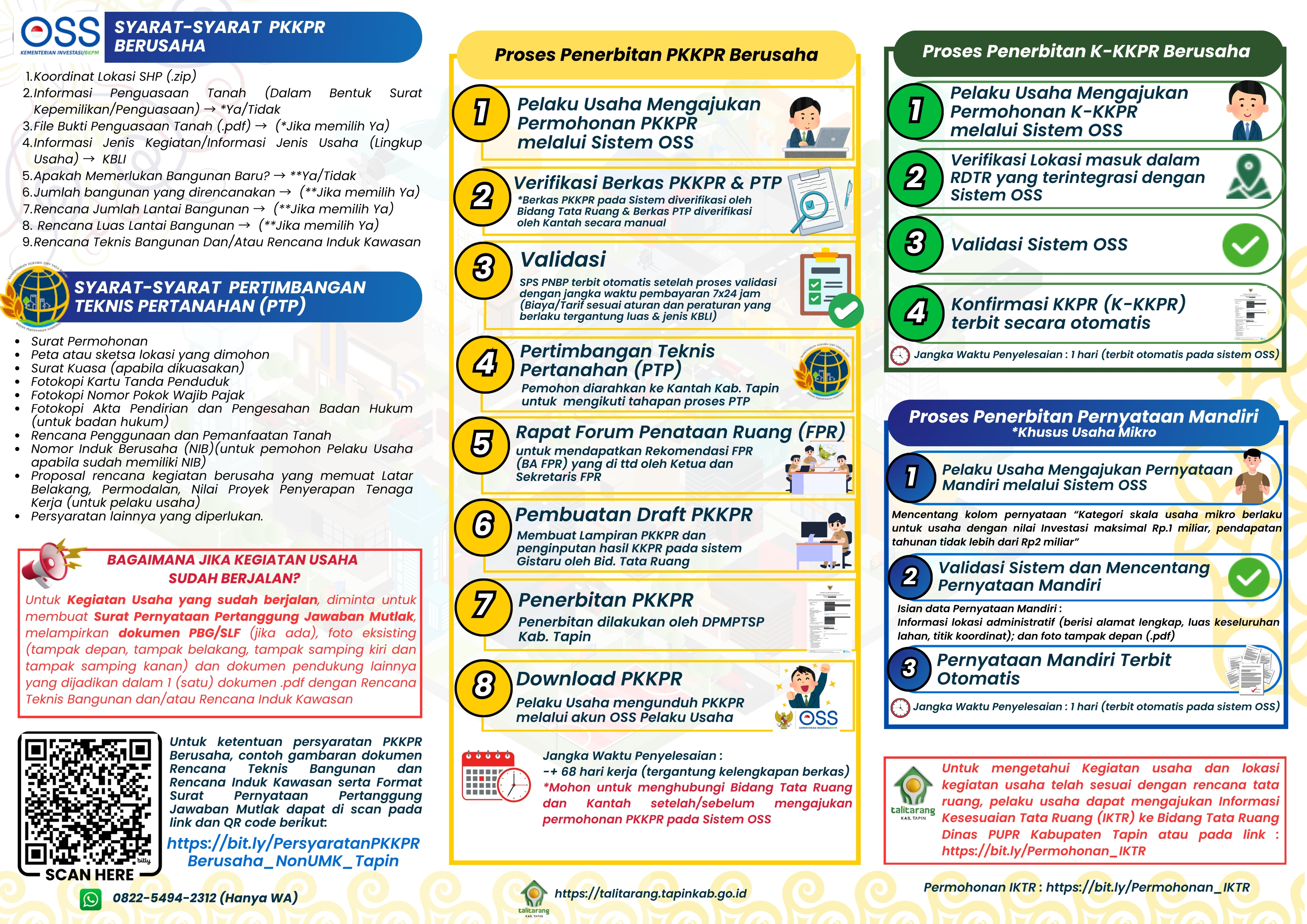 Gambar Informasi