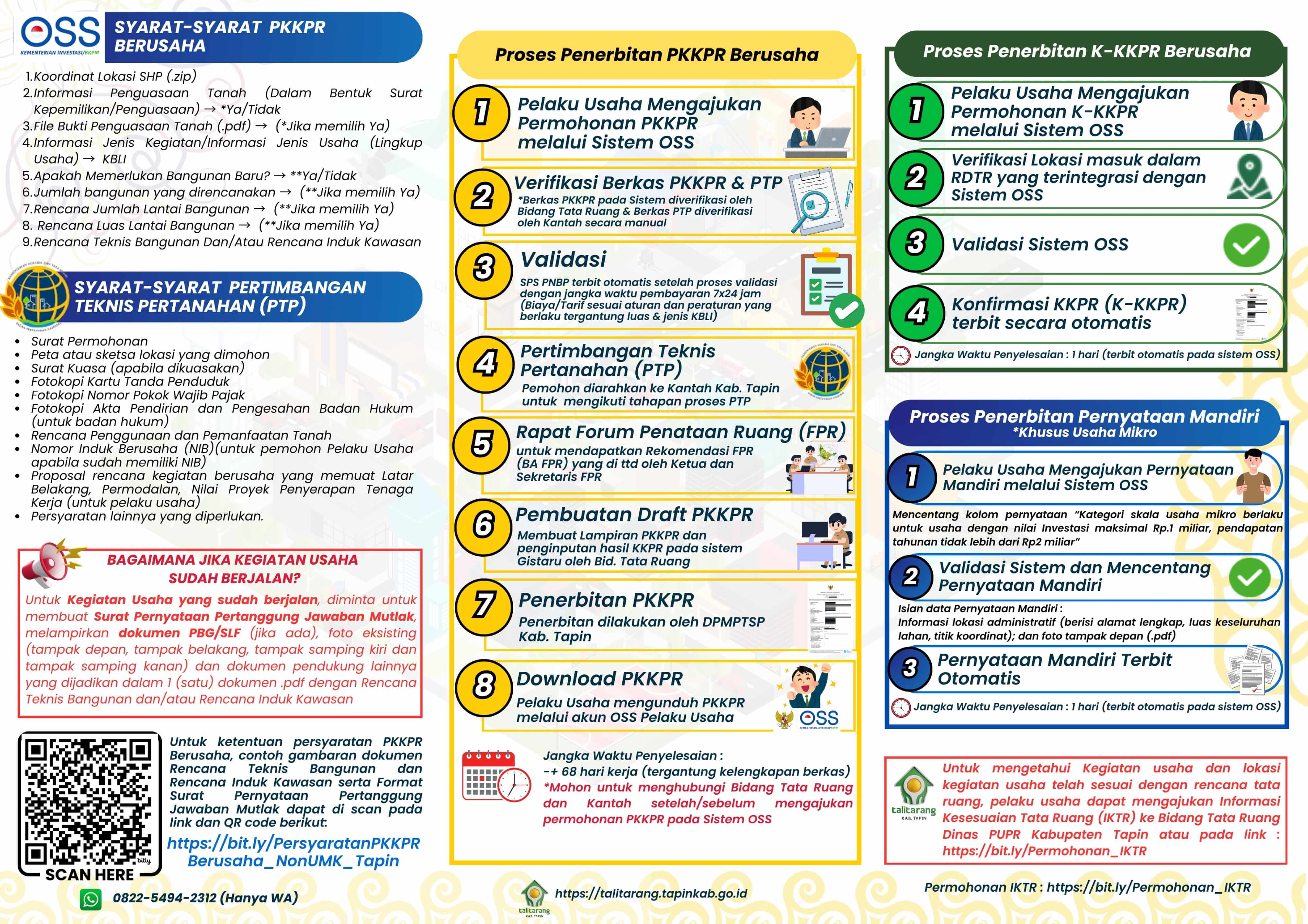 Gambar Informasi