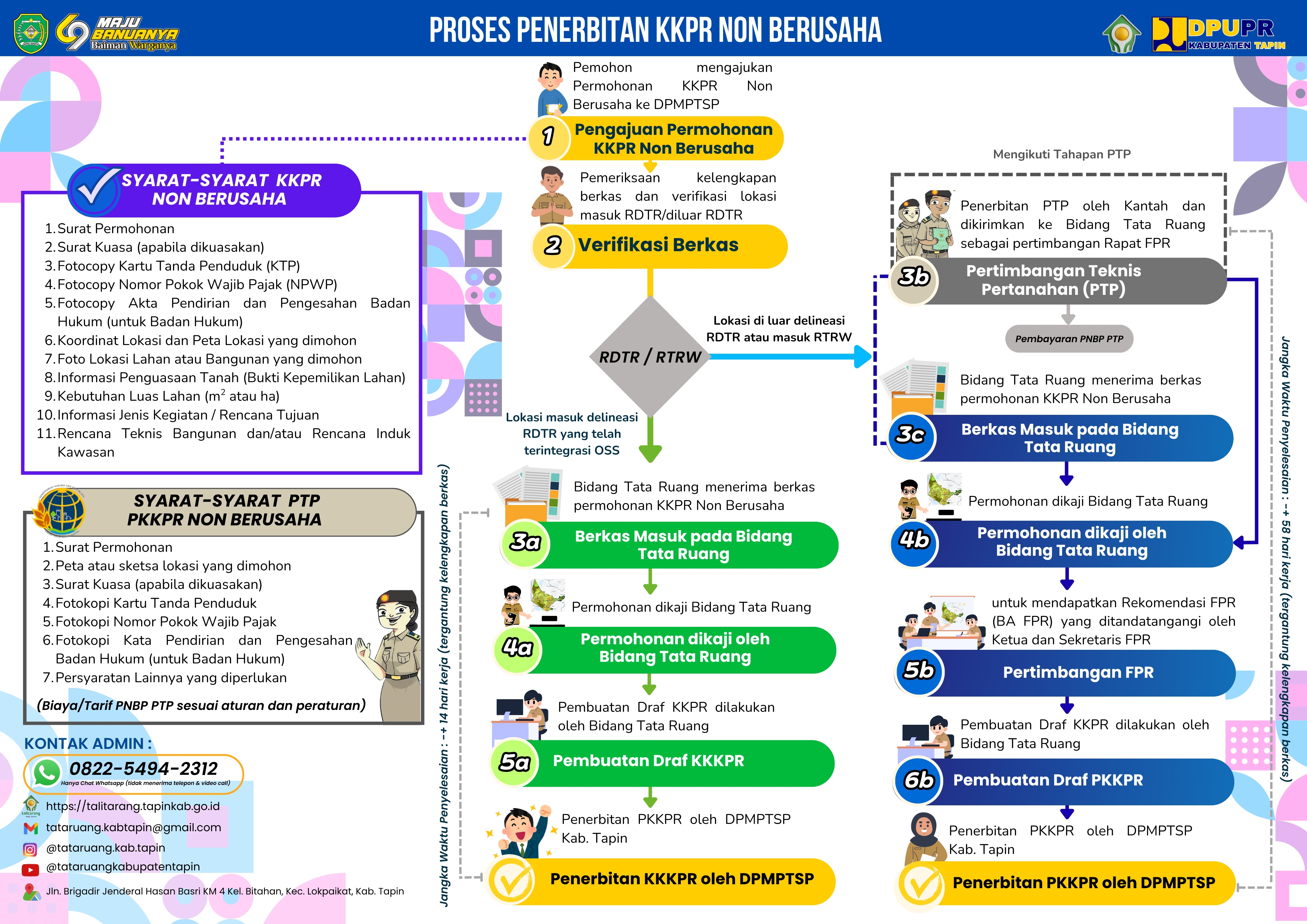 Gambar Informasi